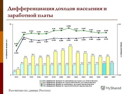 Дифференциация доходов в обществе