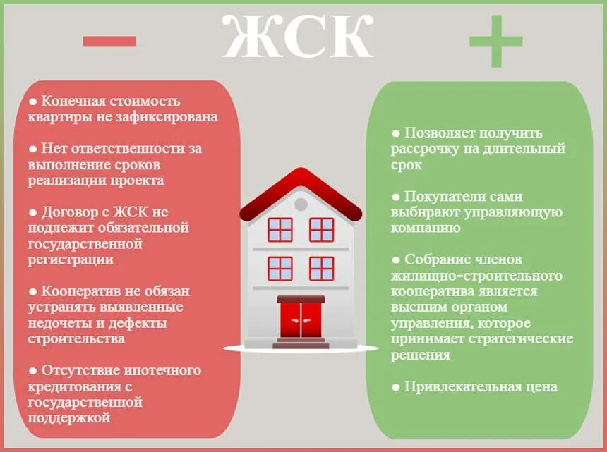 Минимальное владение жильем. Жилищно-строительный кооператив. Плюсы и минусы жилищного кооператива. Жилищные и жилищно-строительные кооперативы. ЖК ЖСК ЖНК.