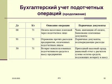 Аудит с подотчетными лицами