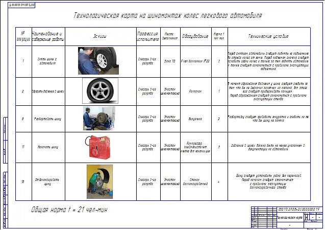 Технологическая карта обслуживания автомобиля. Технологическая карта шиномонтажа легковых авто. Технологическая карта по ремонту диска колеса. Технологическая карта шиномонтажного участка. Технологическая карта по замене колеса.