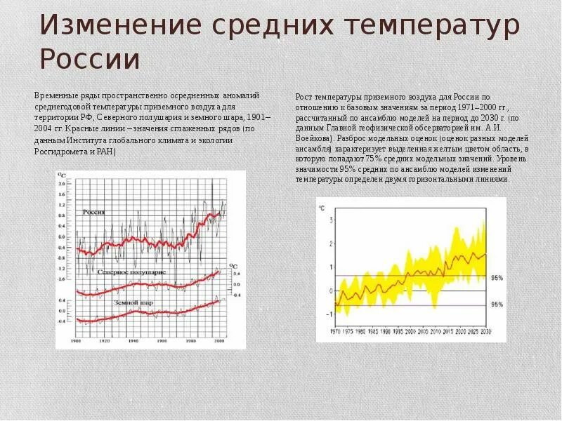 Изменения аномалий среднегодовой температуры приземного воздуха,. Изменение глобальной приземной температуры (среднегодовое. Причины влияющие на изменение средних температур. Изменение температуры в россии