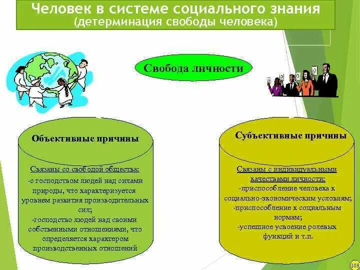 Социальная активность личности. Человек в системе социальных знаний. Виды социальной детерминации. Личность в системе социальных связей. Философия в системе социальных знаний.