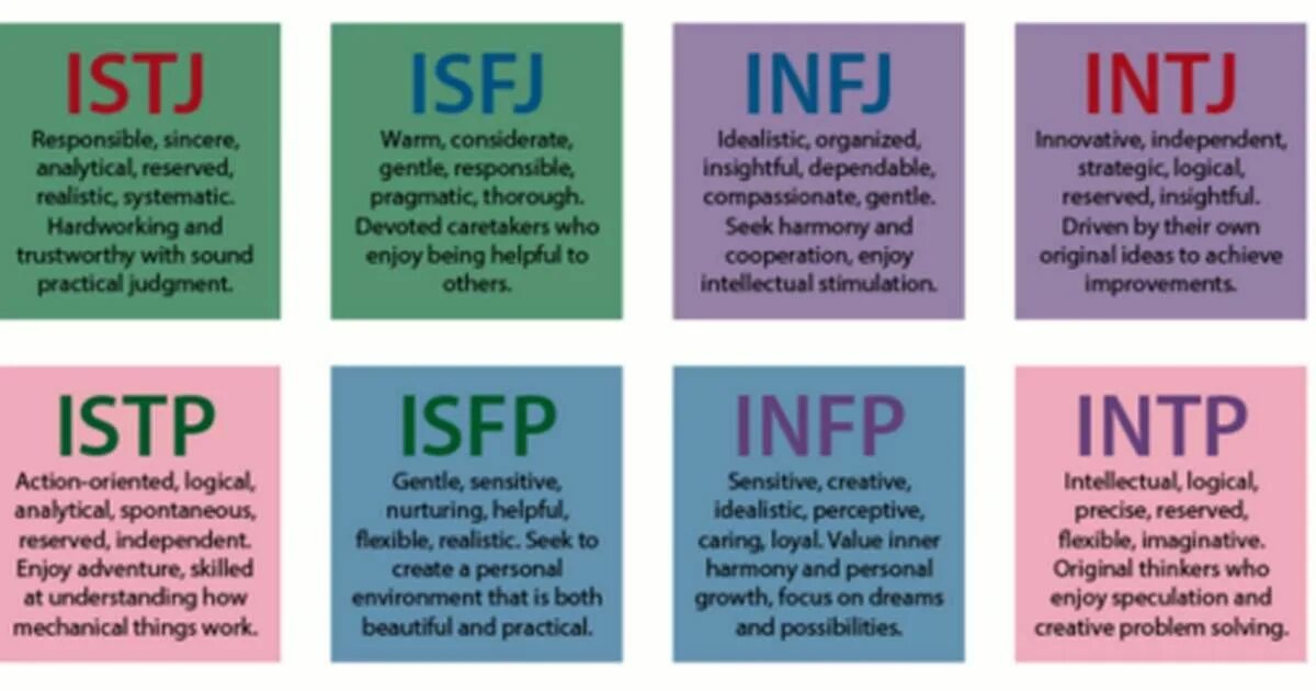 INTJ Тип личности. Тип личности INTJ INTP. Тип личности INFP MBTI. Типы личности MBTI ISFP. Infj профессии