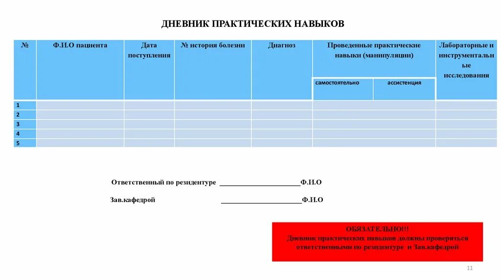 Лист учета практических умений. Практический дневник. Дневник практических навыков медсестры. Лист учета практических умений/манипуляций.