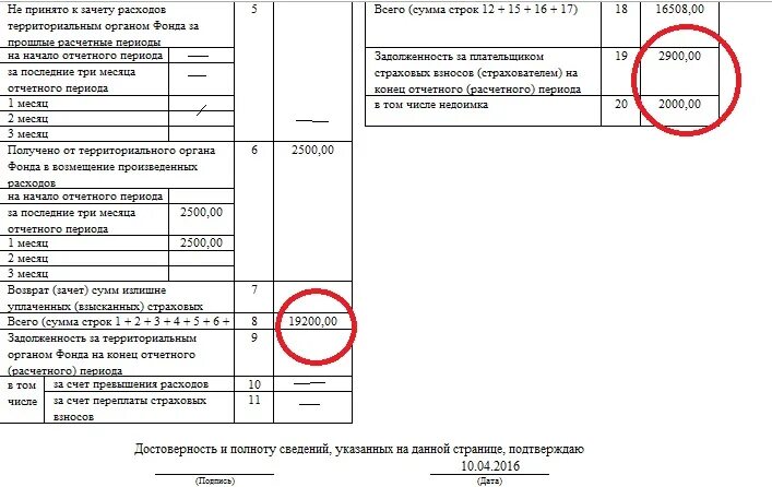 Форма 4 фонд. 4-ФСС 2016 год. Остаток на конец в отчете 4-ФСС. 4 ФСС всего с начала расчетного периода.