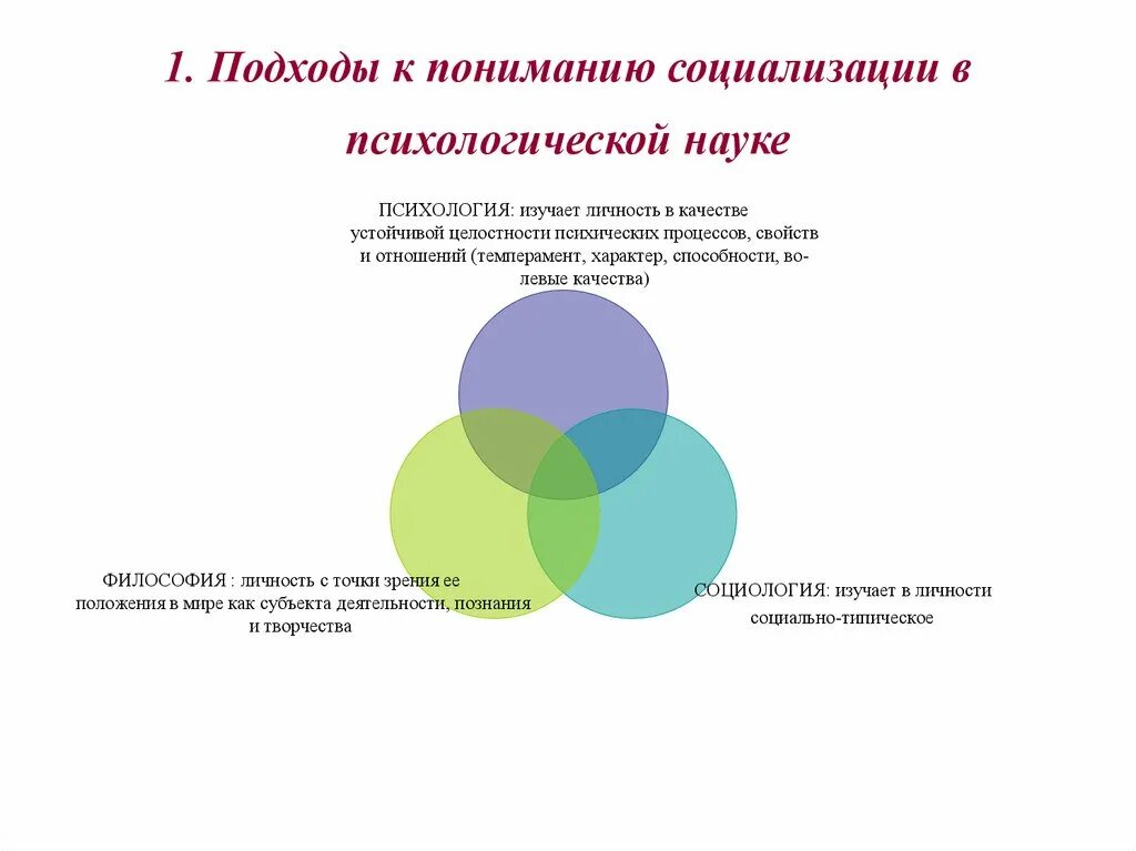 Социально психологические характеристики коллектива