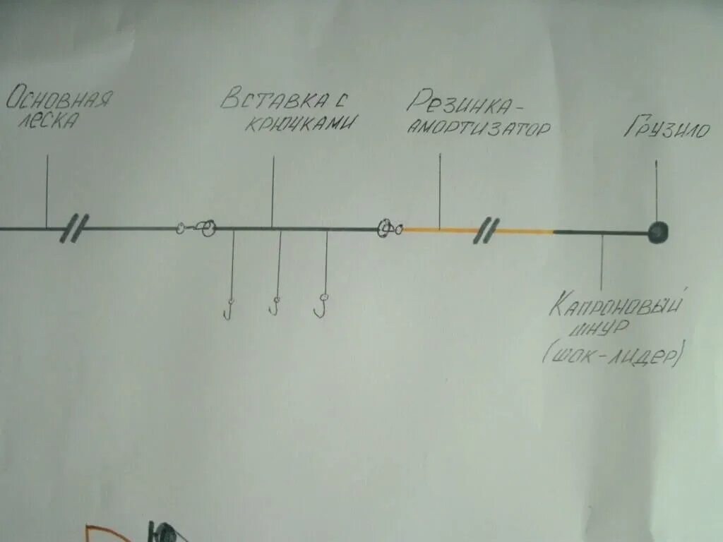 Схема донки закидушки. Оснастка донка закидушка. Донка резинка схема. Монтаж закидушки на карася. Ловлю рыбы на резинке