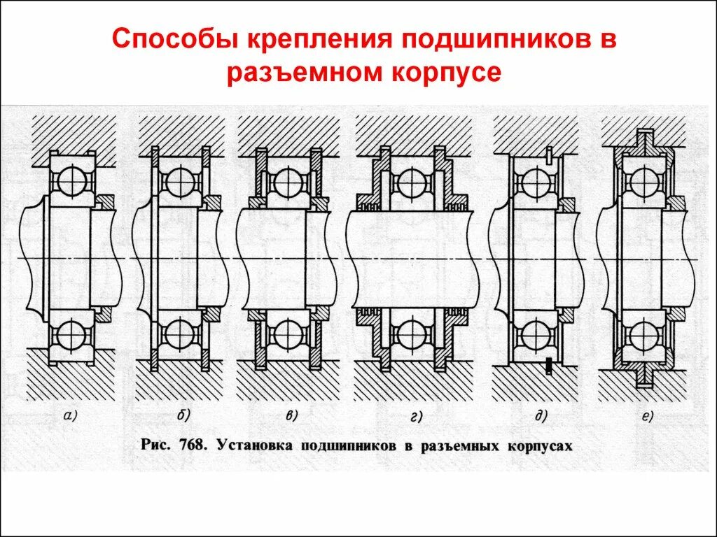 Крепление подшипников в корпусе чертеж. Сборка подшипникового узла в разъемном корпусе. Способы крепления подшипников на валу и в корпусе. Способы установки подшипников на вал и в корпус. Как крепятся подшипники