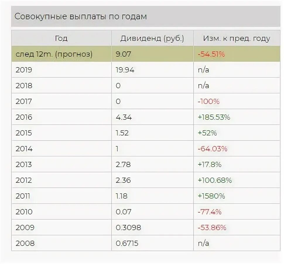 Дата выплаты дивидендов алроса. Алроса дивиденды. выплата дивидендов. алроса акции дивиденды. дивиденды норникеля по годам.
