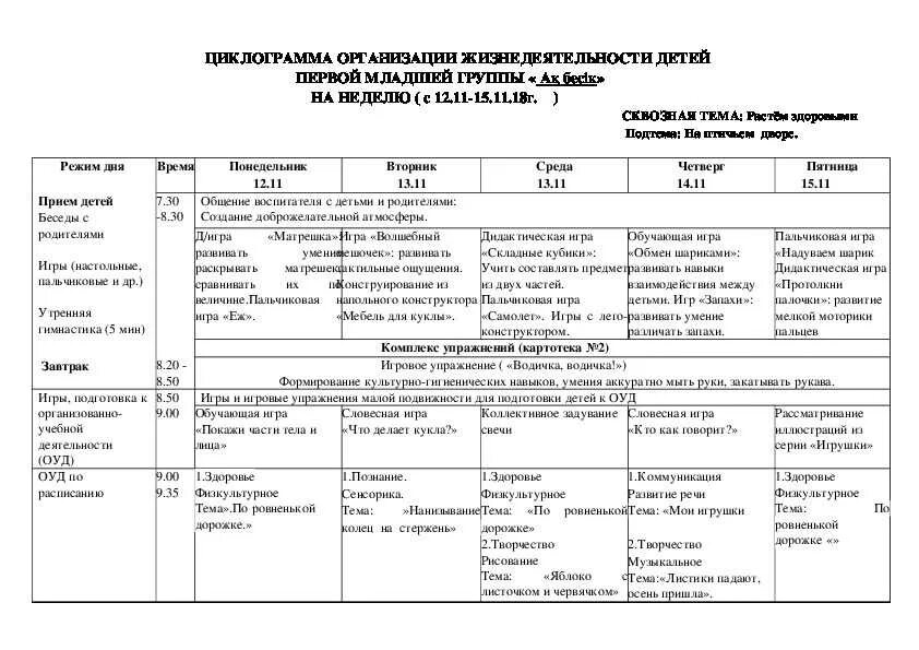 Собрание в разновозрастной группе. Циклограмма деятельности детей в младшей группе. Циклограмма образовательной деятельности в ДОУ группы. Перспективное планирование (пример, особенности по ФГОС). План на месяц в детском саду воспитателя.