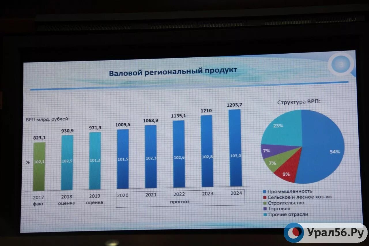 Врп воронежской области. Врп ростовской области 2021. Валовой региональный продукт 2022. Врп республики калмыкия. Богатые регионы россии.