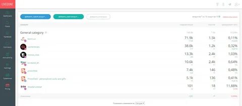 Мониплейс для аналитики