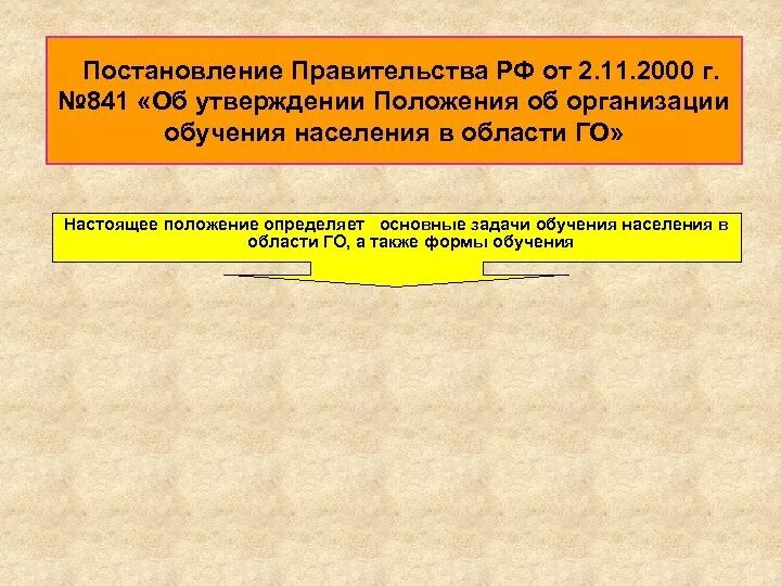 Организация обучения населения в области го. Постановление 841. Постановление правительства 841 от 02.11.2000. Формы подготовки работающего населения в области го. Постановление 841 об утверждении.