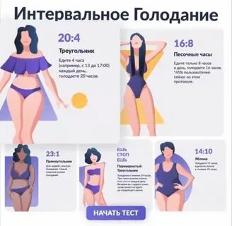 Интервальное голодание 16 8 отзывы за месяц