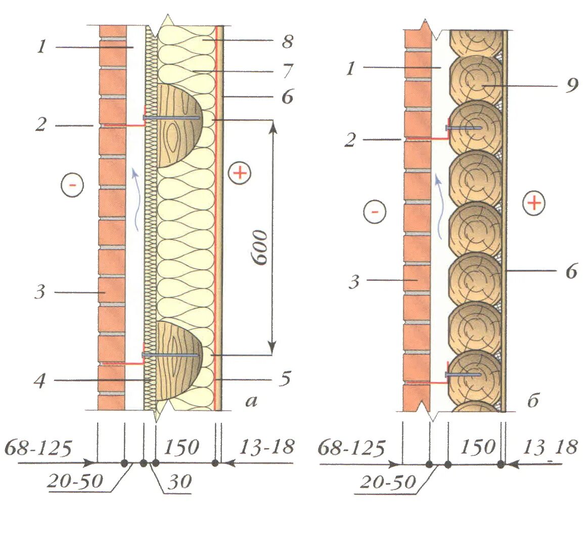Узел утепления деревянного дома изнутри. Каркас 100 мм каркасные стены. Толщина деревянных стен. Толщина деревянных стен. Толщина деревянных стен.