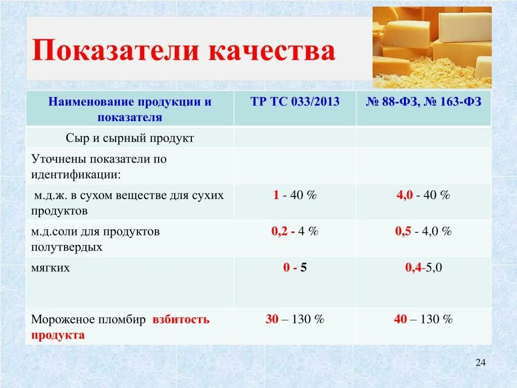 Показатели безопасности молока и молочной продукции. Показатели качества молока и молочной продукции. Наименование показателей качества продукции. Наименование показателей качества продуктов. Показатели безопасности продуктов