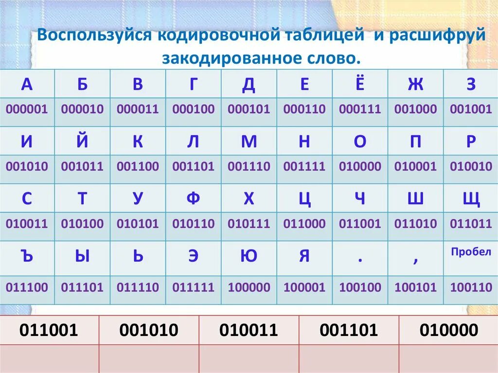 Закодированные фразы. Закодировать слово. Кодировочная таблица. Таблица кодировочной таблицы. Закодировать слово таблица.