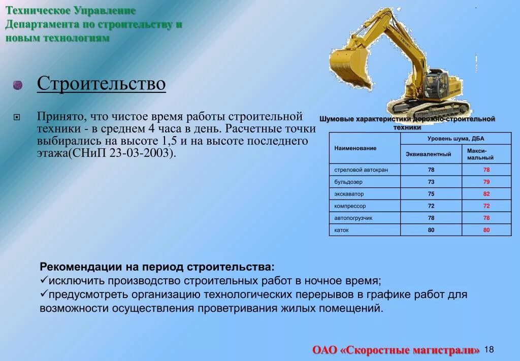 Уровень в экскаватор. Уровень шума строительной техники. Шумовые характеристики строительной техники. Шумовые характеристики экскаватора. Уровень шума экскаватора.