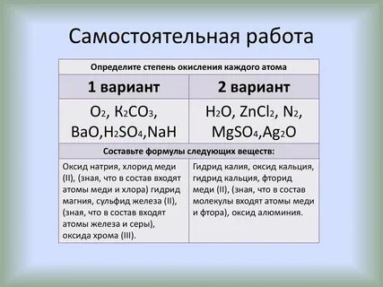 Bao это какой оксид