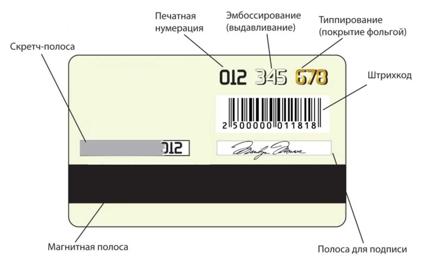 Какой материал используют для изготовления банковских карт. Эмбоссирование пластиковых карт. пластиковая карта с магнитной полосой. нумерация пластиковых карт. штрих код на пластиковой карте.