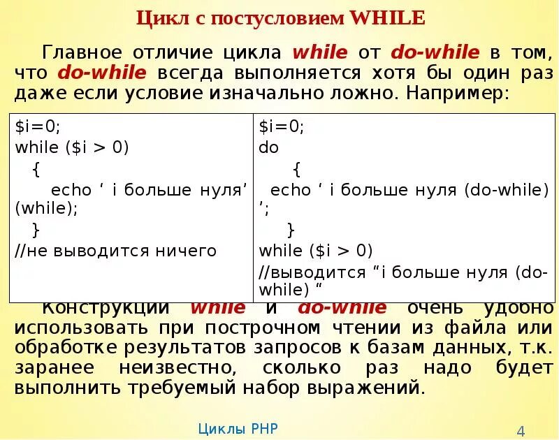 Циклы в php. Цикл for php. Операторы цикла php. Циклы php примеры.