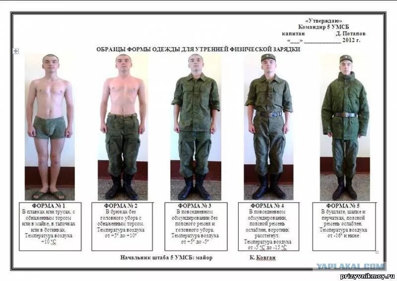 Форма одежды номер 1 в армии. Форма одежды 3 в армии. Форма одежды номер 4 в армии. Форма одежды номер 1 2 3 4 5 в армии.