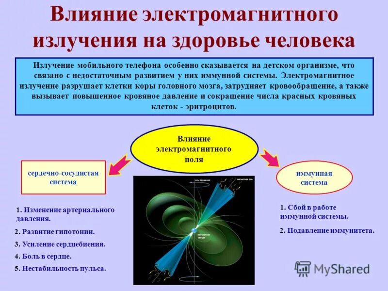 Излучение электромагнитных волн это. Влияние электромагнитного излучения на организм. Электромагнитное излучение влияние на человека. Воздействие электромагнитных излучений на организм. Влияние магнитного поля на электромагнитное излучение.