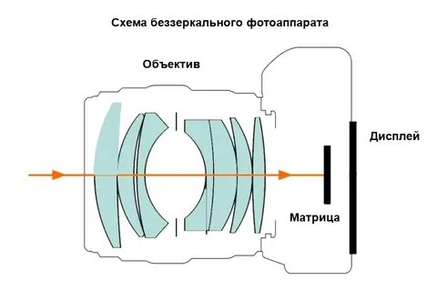 Схема фотоаппарата