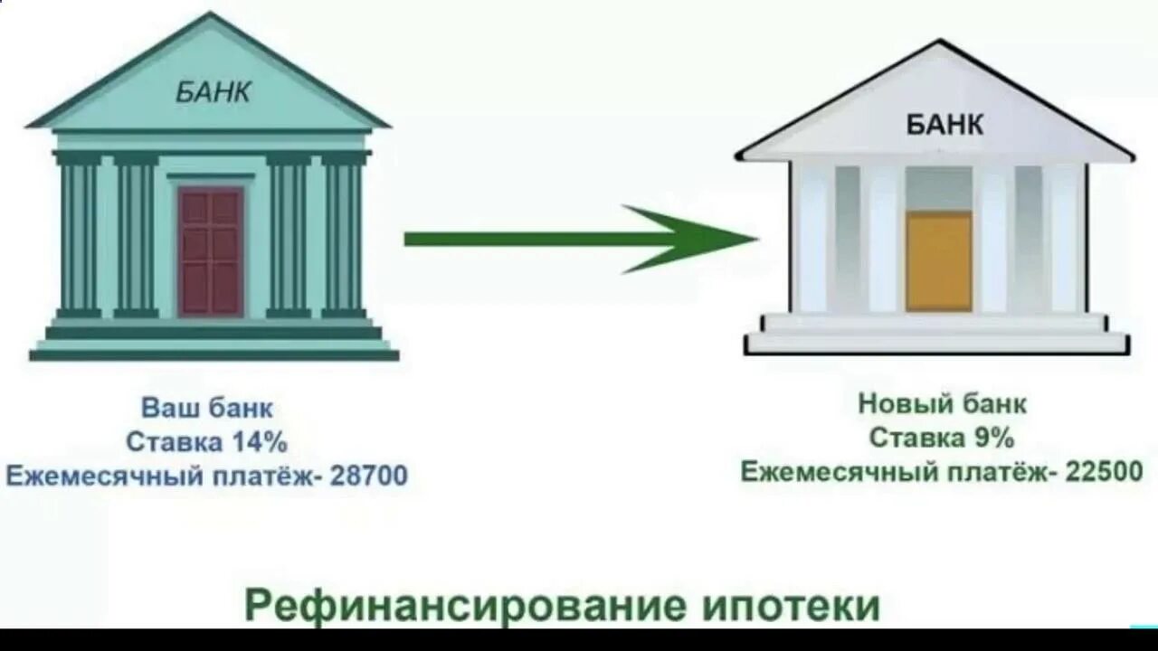 Рефинансирование ипотеки и кредитов вместе