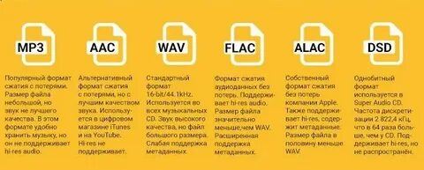 Форматы музыки в треке