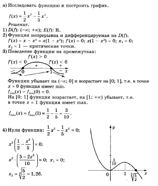 Полное исследование функций и построение графиков.. Исследование функции с помощью производной и построение Графика. Как исследовать функцию и построить график примеры. Исследовать функцию с помощью производной и построить график.