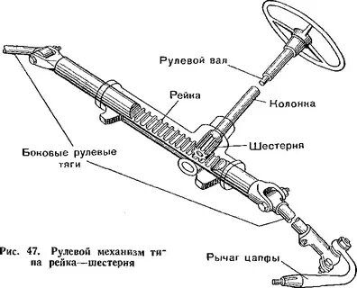 Зубчатая рулевая рейка