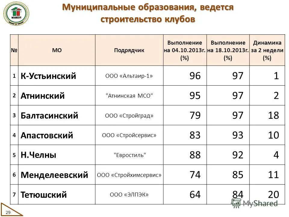 объемы проверены и соответствуют