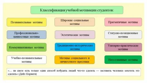 Классификация учебной деятельности