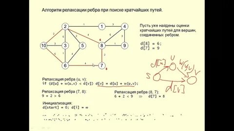 Кратчайший путь в графе алгоритм дейкстры