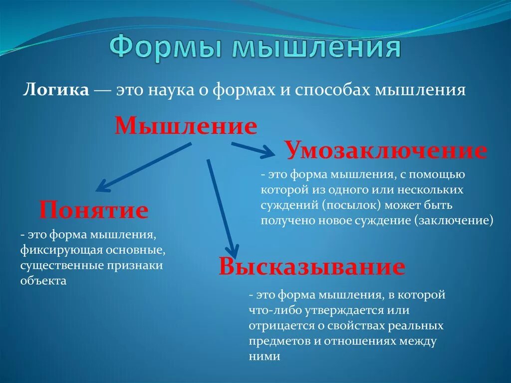 Существенное мышление. Виды и формы мышления психология. Основные формы мышления. Логические формы мышления. Логика "формы и мышление".