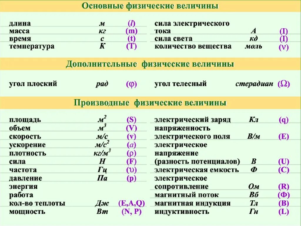 E h формула