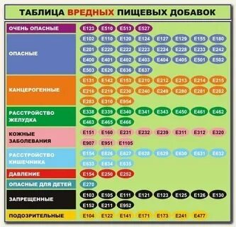 Таблица опасно