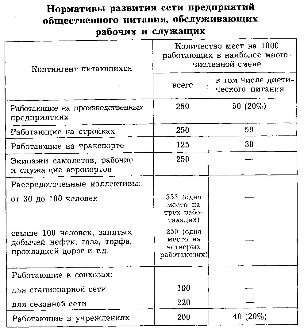 Нормативы численности работников общественного питания. Нормативы количества сотрудников столовой общепита. Нормы питания в столовой предприятия. Нормативы в рабочих столовых на предприятиях.