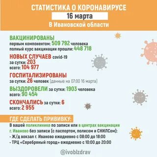 Коронавирус сколько госпитализировано