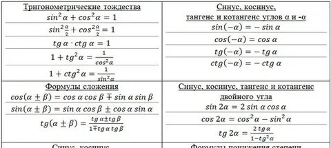 Синус косинус тангенс тождество