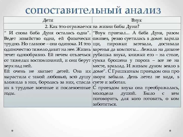 Поддерживают дети бабу дуню. Ночь исцеления таблица. Как это отражается на жизни бабы Дуни. Поддерживают ли они бабу Дуню таблица ночь исцеления. Сопоставительный анализ.