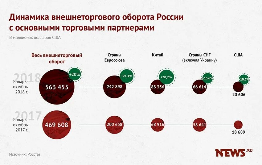 Материалов в другие регионы. Динамика внешнеторгового оборота России. Структура внешнеторгового оборота. Структура внешнеторгового оборота России. Внешнеторговый оборот страны это.