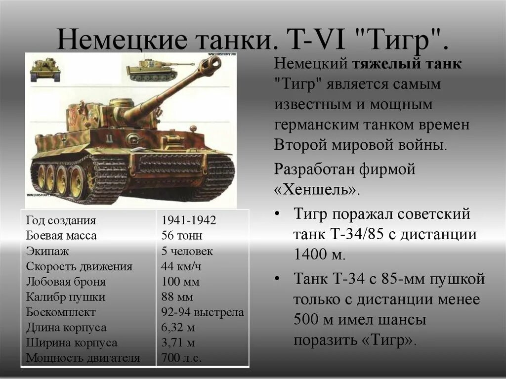 Сколько весит танк тигр 1. Ттх тигра танка. Ттх пантеры танка. Танк тигр т 6 характеристики. Характеристики танка panzer 2.