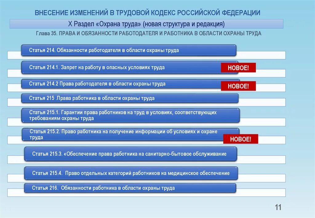 Изменения в трудовом кодексе