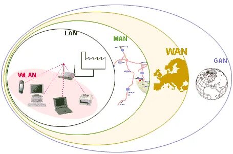 LAN/WAN Design Solutions