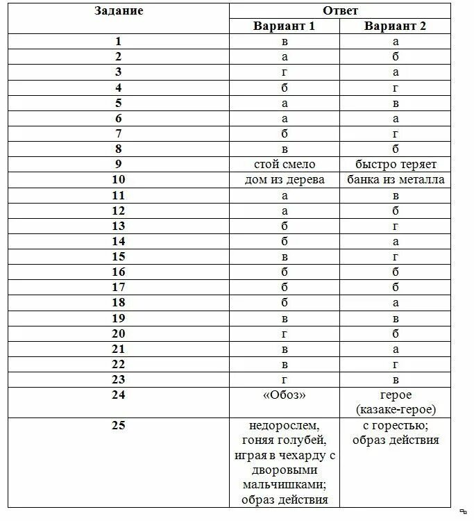 Тест вариант 8. По русскому языку 8 класс контрольная работа 2 вариант. Ответы по русскому языку.