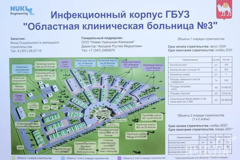 Сосновка инфекционная больница Челябинск. Инфекционная больница в малой Сосновке. Областной инфекционный центр Челябинск. Ковидный центр в Челябинске малая Сосновка. Больница сосновка челябинск