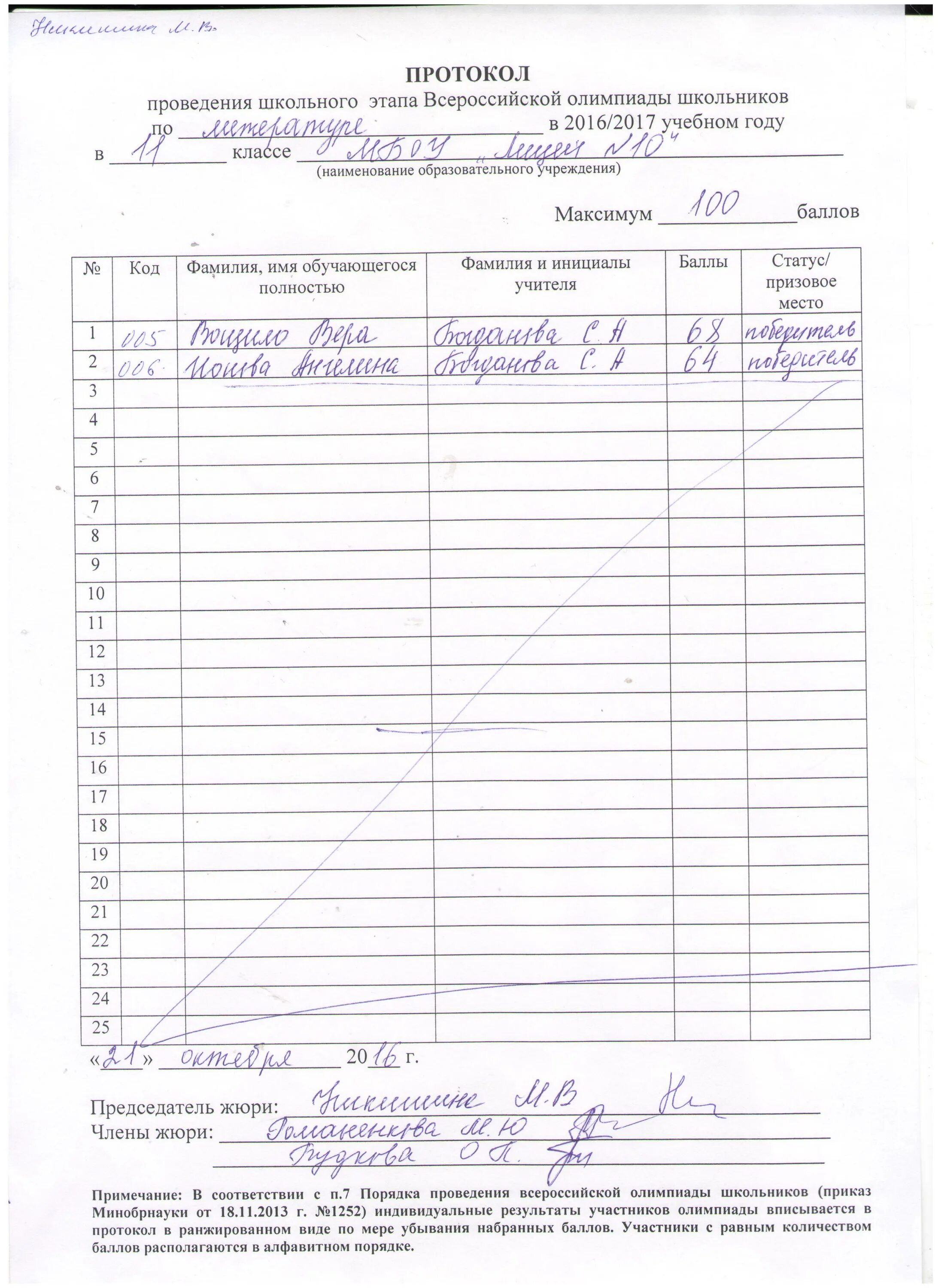 Протокол о проведении школьной олимпиады. Протокол школьного этапа класс года. Протокол ВПР. Протокол проведения ВПР.