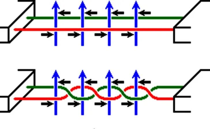 Pair net
